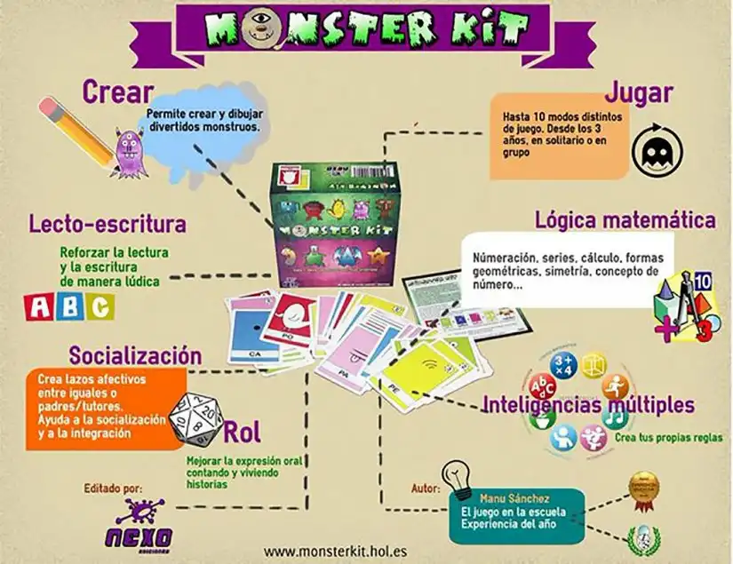 Monster Kit Infografia del juego